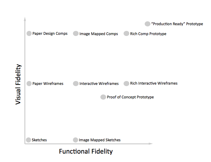 fidelity-grid