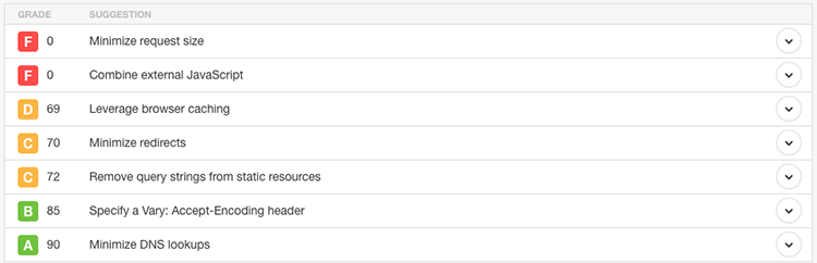 Pingdom Speed Test results
