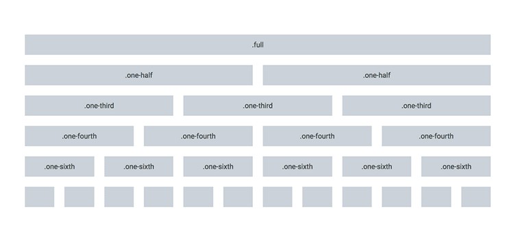 Less Grid Boilerplate