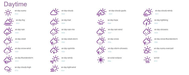 Weather Icons Icon Font