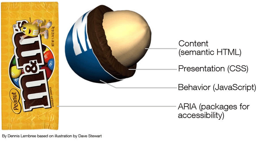 Importance-of-Accessibility