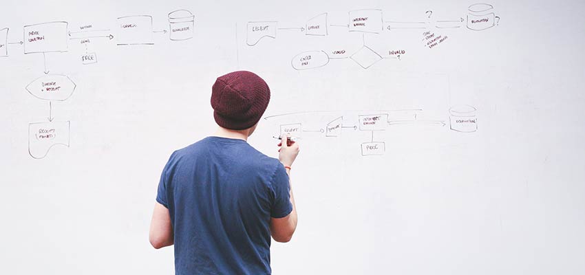 Introduce Potential Scenarios