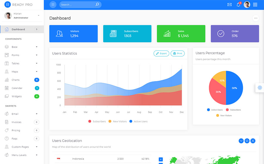Ready Pro Bootstrap Dashboard Admin Template