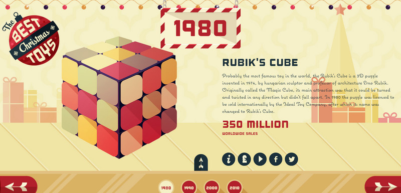 The Best Christmas Toys