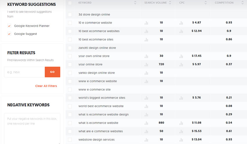Ubersuggest keyword suggestions