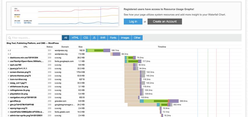 GTMetrix Results Waterfall