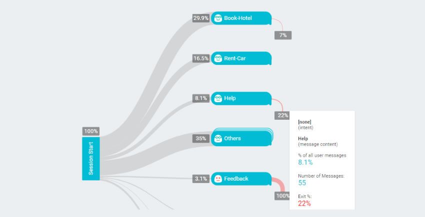 Example of chatbots in action on mobile device