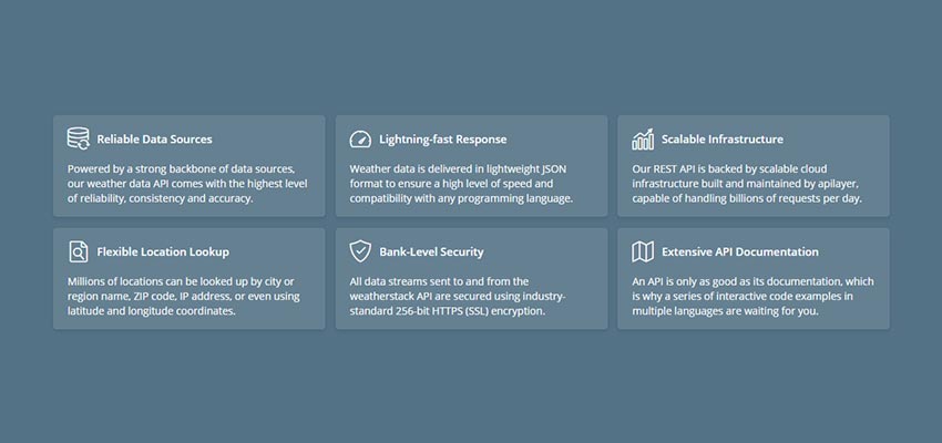 weatherstack features list.