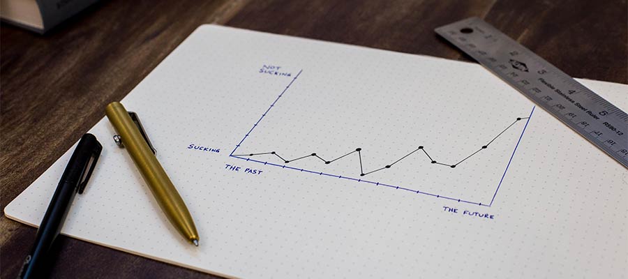 Determine which areas of your business are profitable.